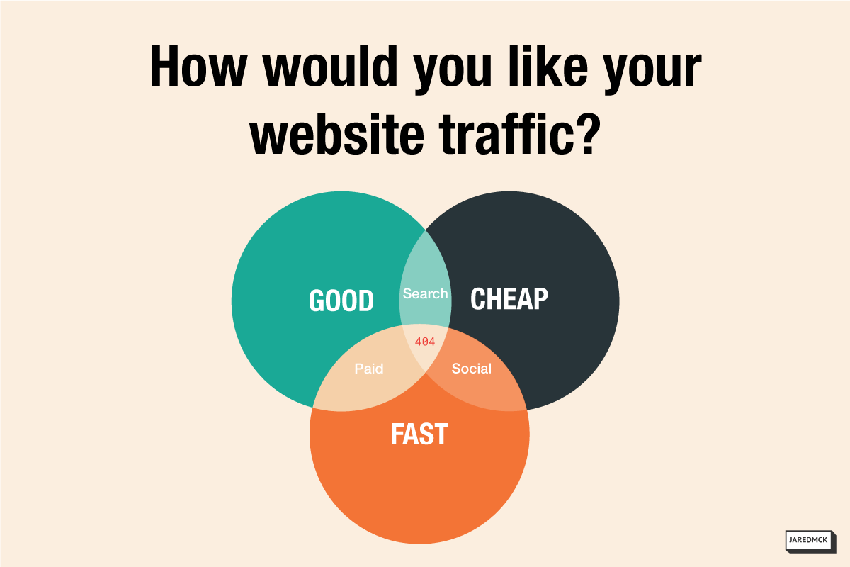 website-traffic-good-cheap-fast-v2